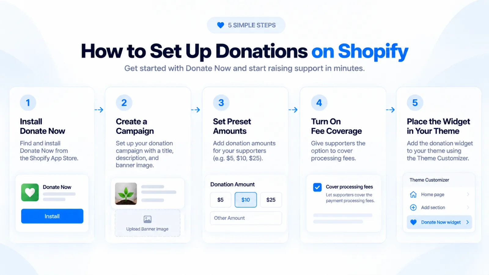 5 Steps to Set Up Shopify Donations.png