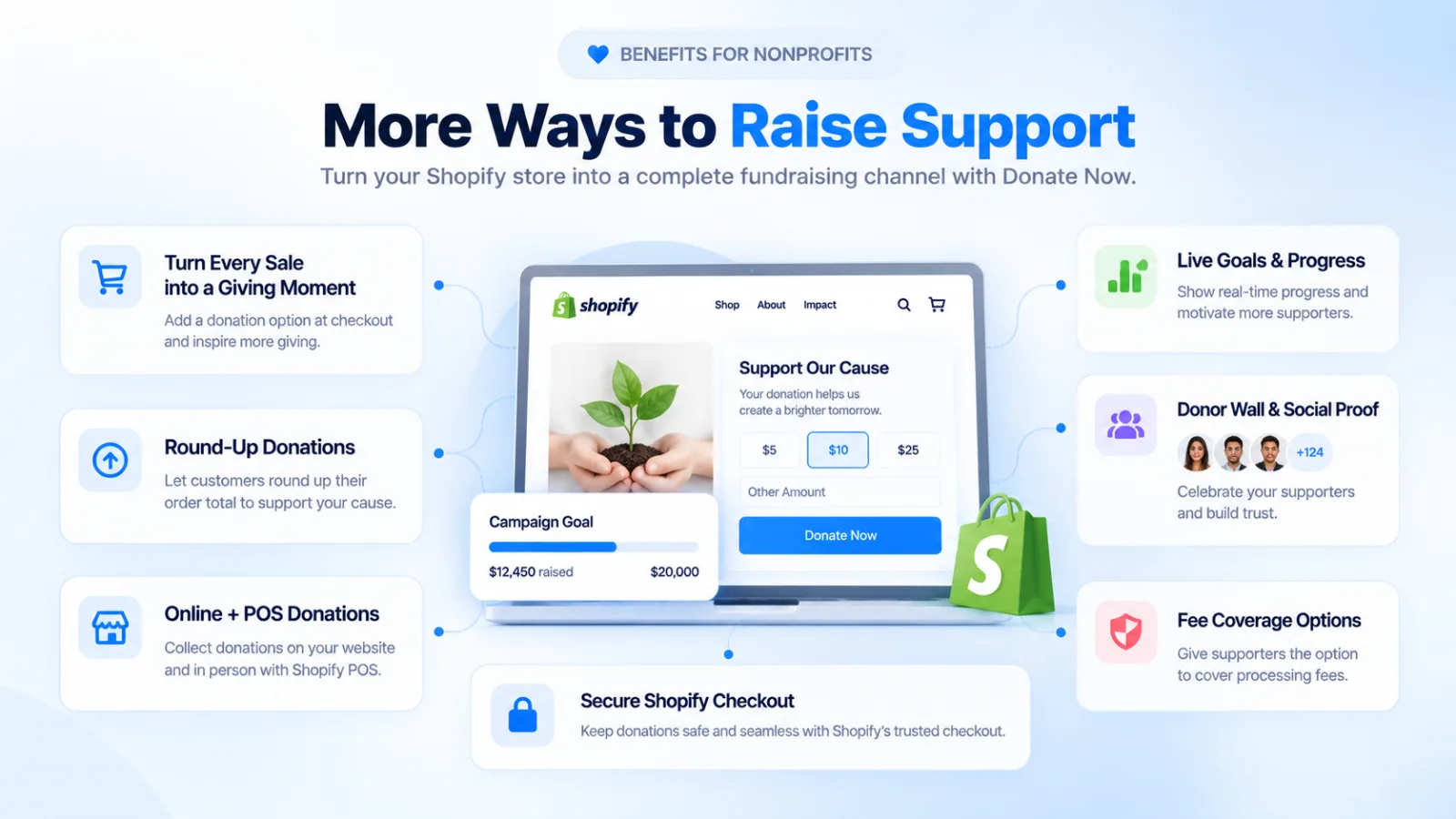 Shopify Fundraising Benefits Infographic.png