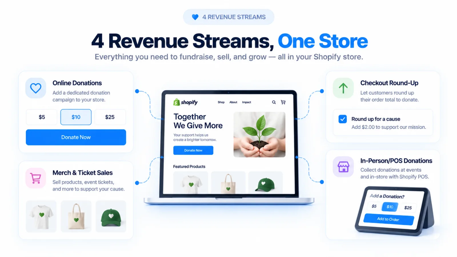 Four Revenue Streams, One Store.png
